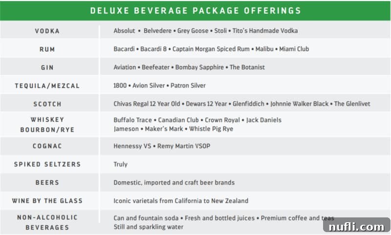 Deluxe beverage package offerings displayed with a detailed list of included alcohol types